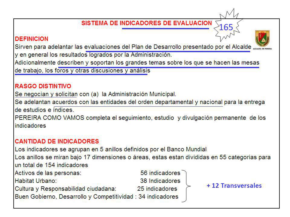 usuario y clave en cualquiera